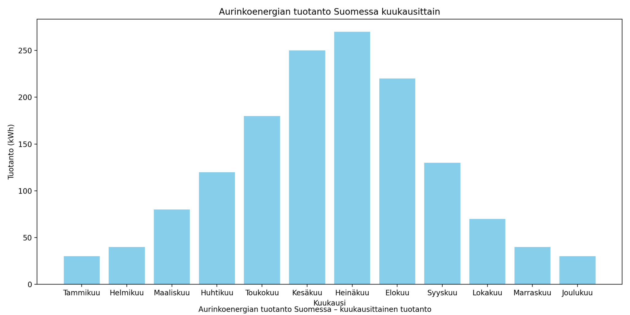 Aurinkoenergia Solarum Suomi Oy Aurinkoenergia Solarum Suomi Oy