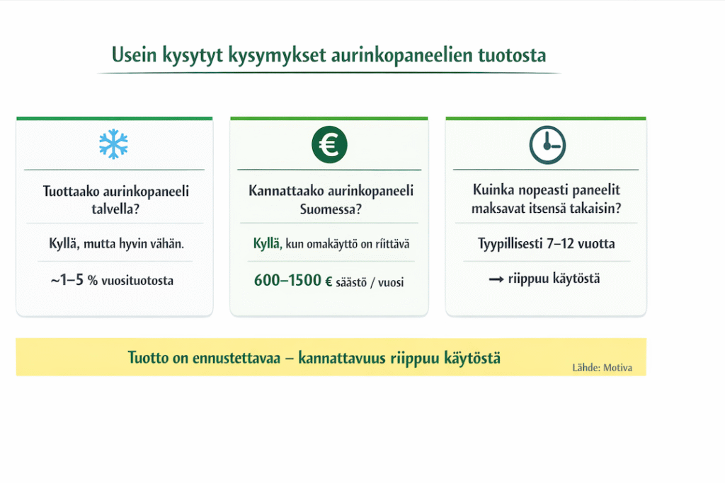 aurinkopaneeli tuotto Suomi UKK usein kysytyt kysymykset Solarum Suomi Oy