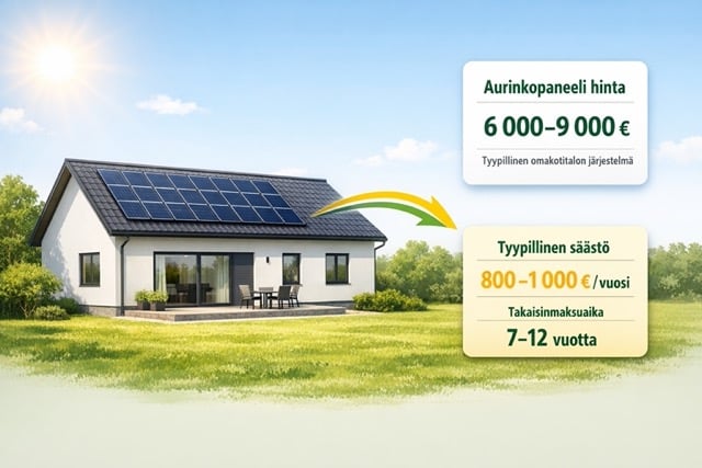 aurinkopaneeli hinta ja takaisinmaksuaika